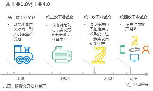 沃港智能：以低成本、高效率、解放勞動力為核心，提供自動化倉儲一體化解決方案