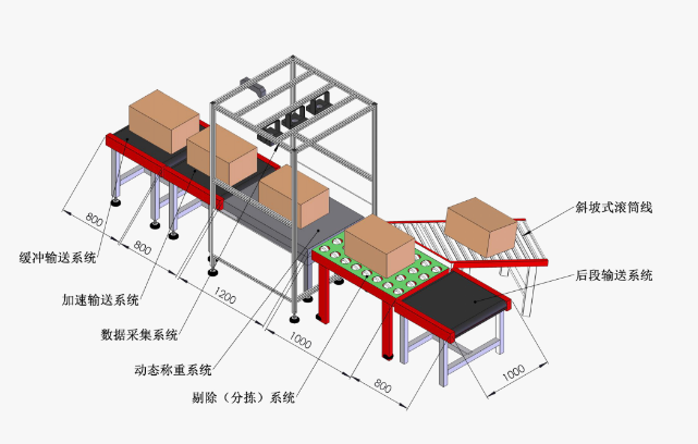 智能倉儲又玩新花樣——沃港動態(tài)dws自動稱重掃碼測體一體機