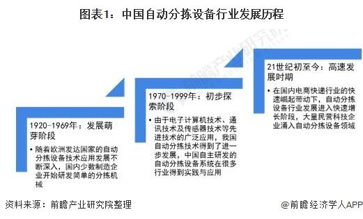 2021年中國(guó)自動(dòng)分揀設(shè)備行業(yè)市場(chǎng)規(guī)模及競(jìng)爭(zhēng)格局分析 市場(chǎng)規(guī)?；?qū)⑼黄?00億元